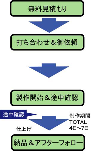 建築CGパース納品までの流れ